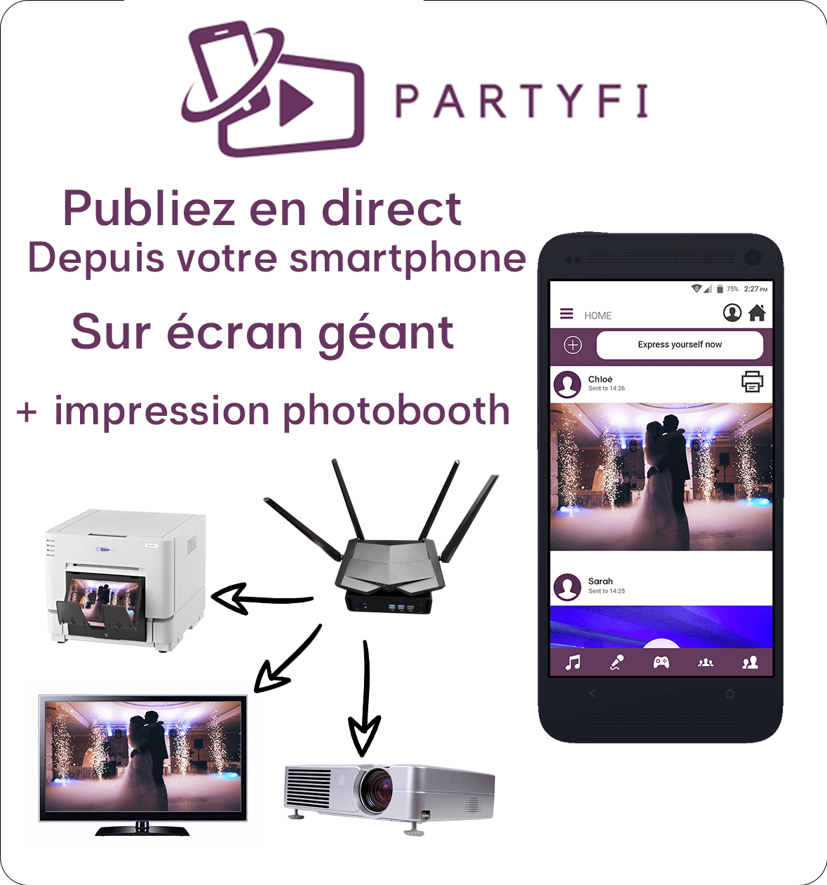 Système Partyfi permettant de publier en direct des photos, vidéos et messages depuis un smartphone sur un écran géant, avec impression photobooth.